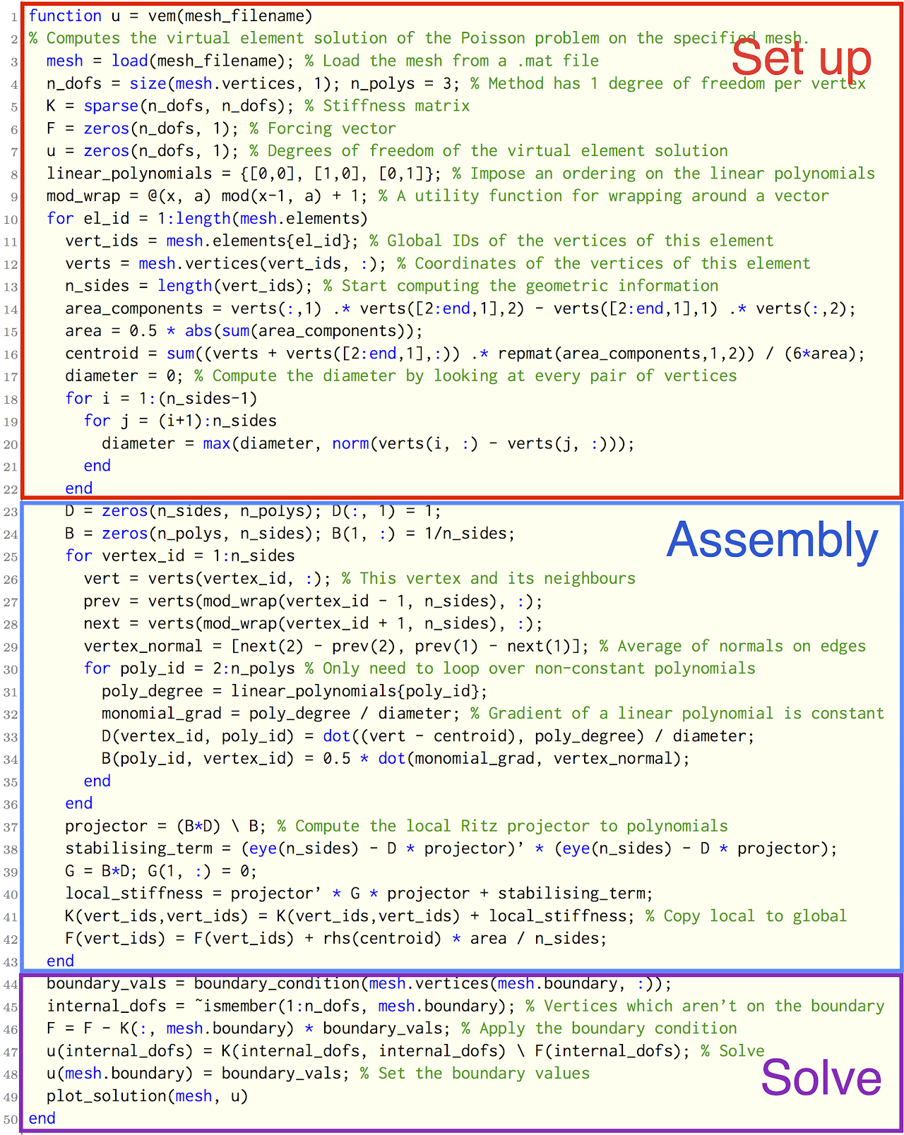 A screenshot of the Matlab code used to solve the Poisson problem